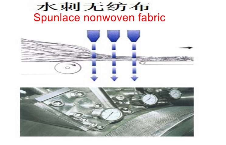 spunlace nonwoven fabric