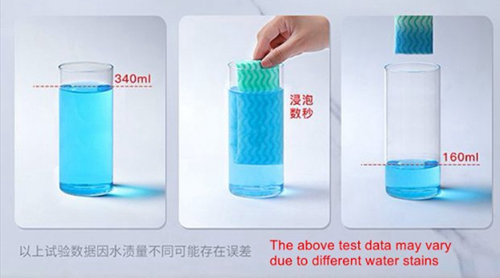 water adsorption test