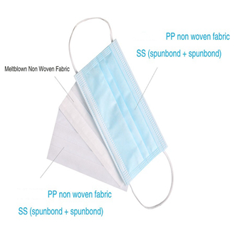 S/SS nonwoven & Melt-blown making Mask