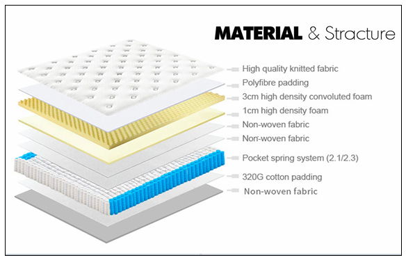 nonwoven for mattress stracture