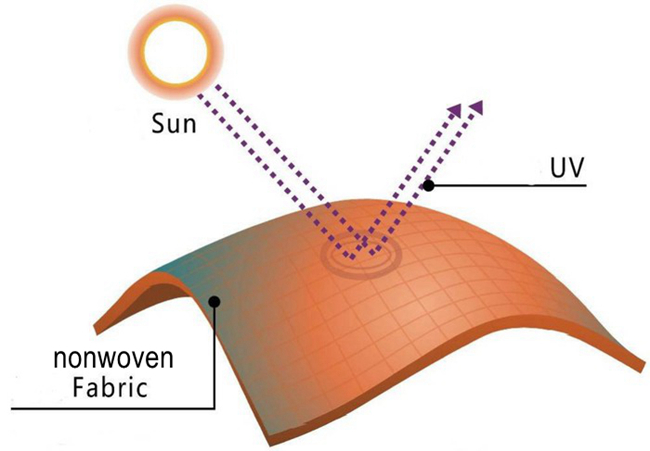 Anti-UV nonwoven