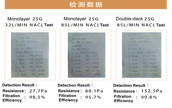 meltblown fabric test data